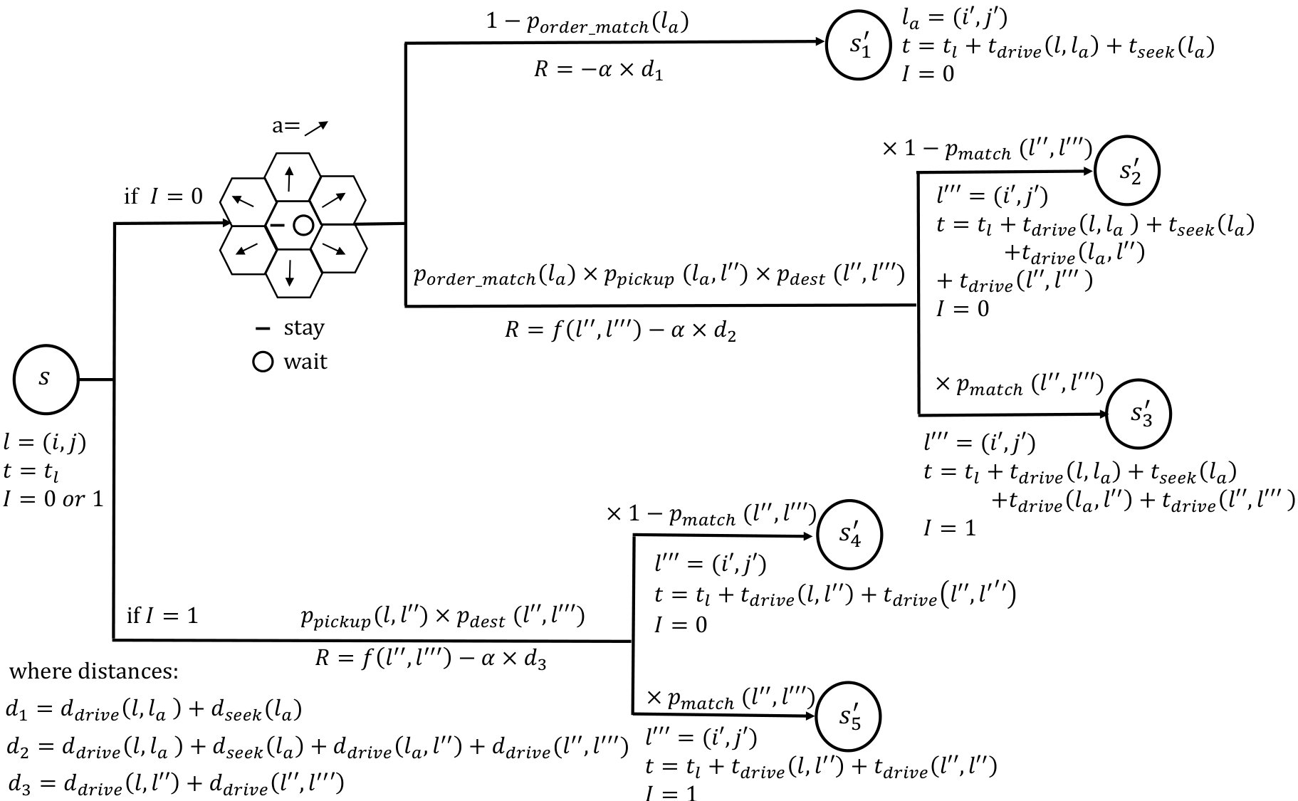 Figure 23
